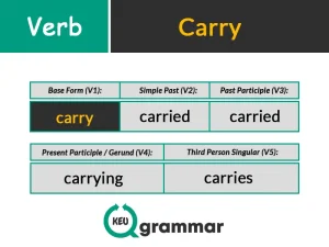 carry v1 v2 v3, keugrammar