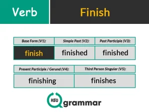 finish v1 v2 v3, keugrammar