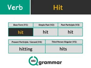 hit v1 v2 v3, keugrammar