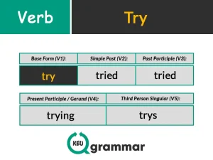 try v1 v2 v3, keugrammar