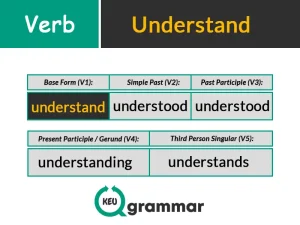 understand v1 v2 v3, keugrammar