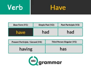 have v1 v2 v3, keugrammar