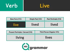 live v1 v2 v3, keugrammar