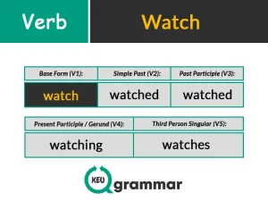 watch v1 v2 v3, keugrammar